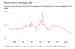 To Have and to Hold…or Not: Weddings, Independence, and the Civil War